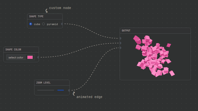 Node-base Ui coding is coming of age
