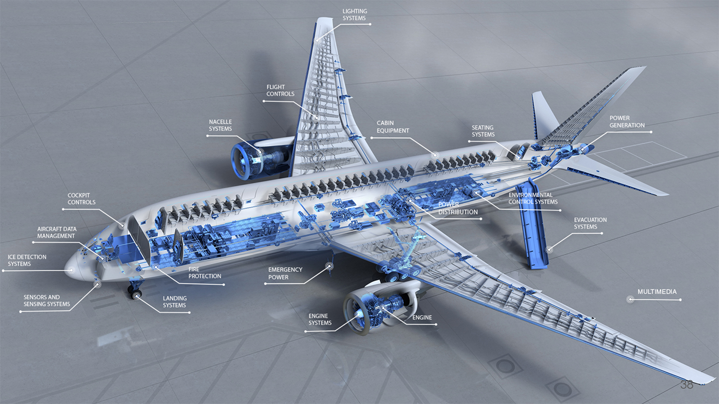 schematic illustration of commercial airplane configuration